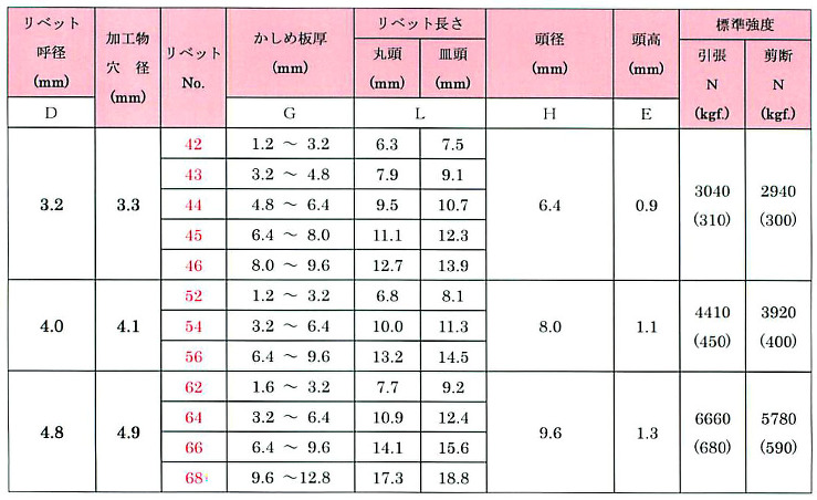 Ｂ．Ｒ．ＴＩＷ（皿（ＳＴＳ 4.0 5.0