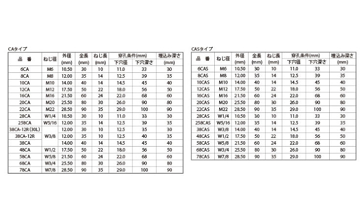 ルーティカット（ＣＡ・ＣＡＳ 6.0