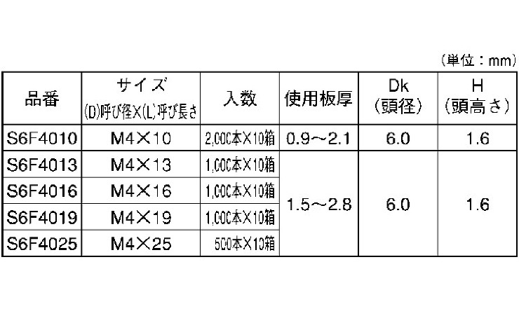 ＦＲＸ（皿Ｄ６細目 13.0 4.0