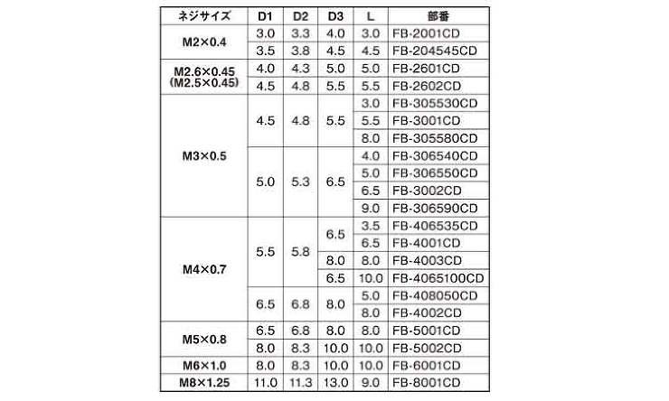 ビット（フランジ・カドミレス