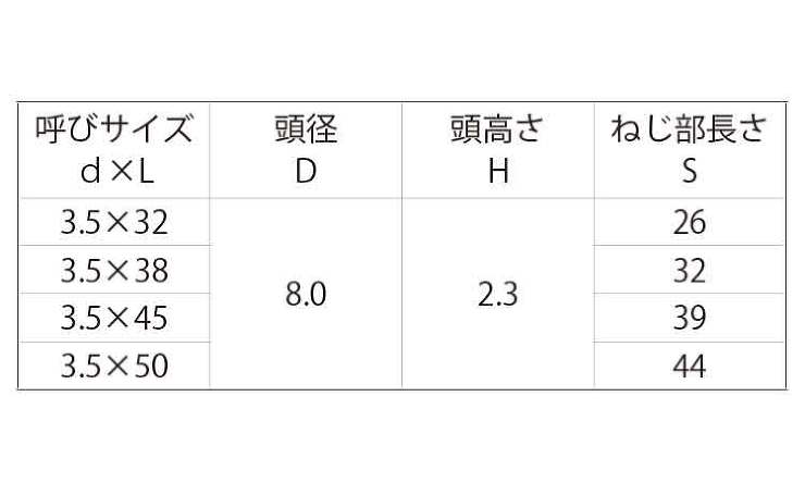 雨ドイねじ（トラス 32.0 3.5