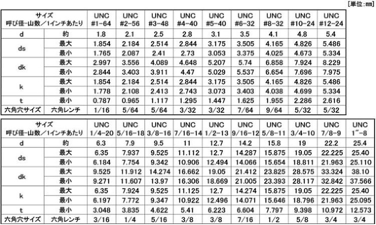 キャップボルト（ＵＮＣ 3/16 #1