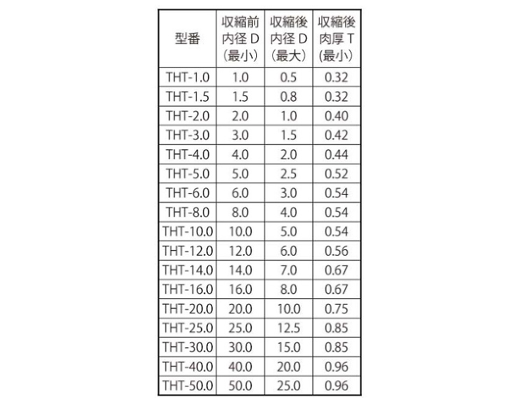 ＴＨＴチューブ（ＴＨＴ 1.0