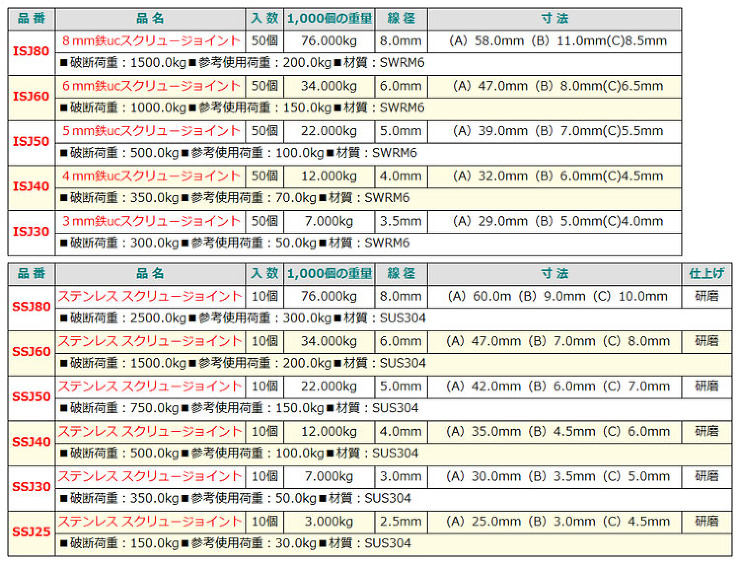 スクリュージョイント　ニッサ製 30.0