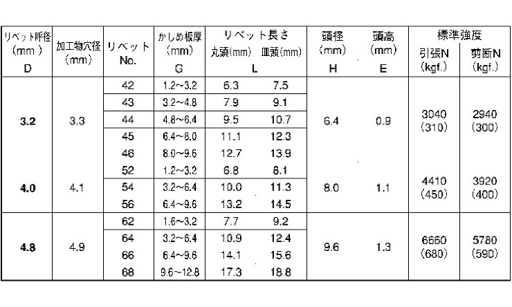 Ｂ．Ｒ．ＴＩＷ（ＳＴＳＴ　丸頭　ステンーステン・友渕製品 2.0 3.0