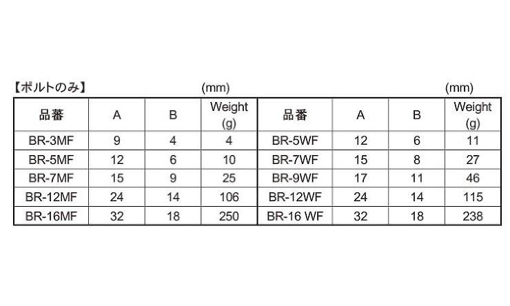 丸カンボルト（ボルトのみミリねじ 3.0