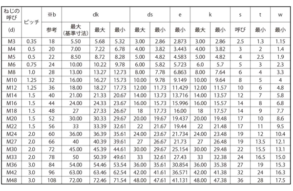 キャップボルト（細目 6.0 4.0