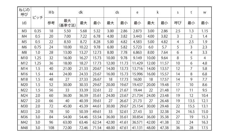 キャップボルト（細目 6.0 4.0
