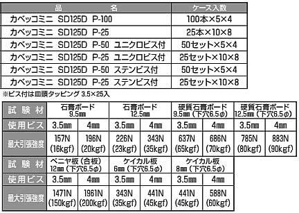 カベッコ（ＳＤー１２５Ｄ）亜鉛　頭部径１１．０