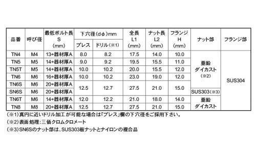 ターンナット（ＳＮ６Ｓ材質ＳＵＳ 4.0