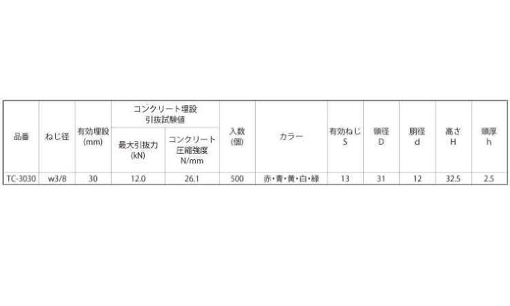 ツインカット（黄色） 3/8