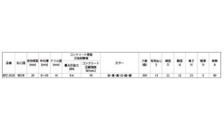 キーストンパンチＫＰＺ（黄） 3/8