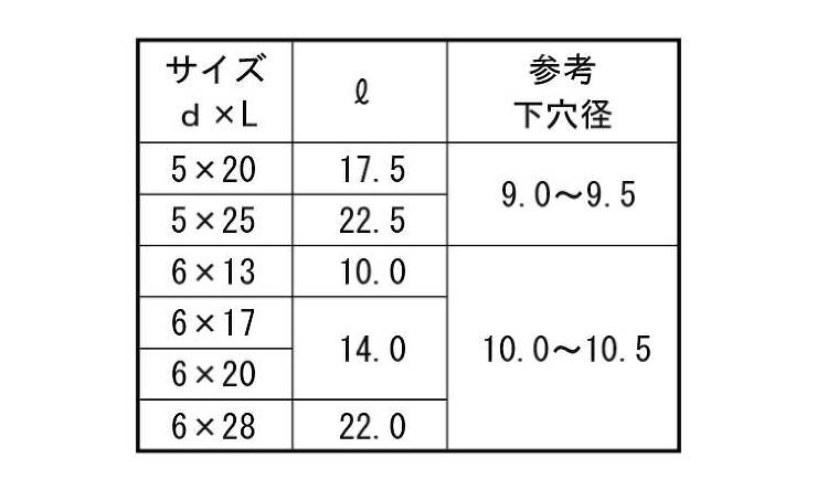 鬼目ナット（Ｆ・ナチュラル　ムラコシ 20.0 5.0