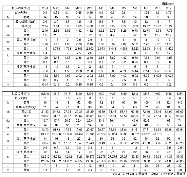 キャップボルト（並目 3.0 1.4