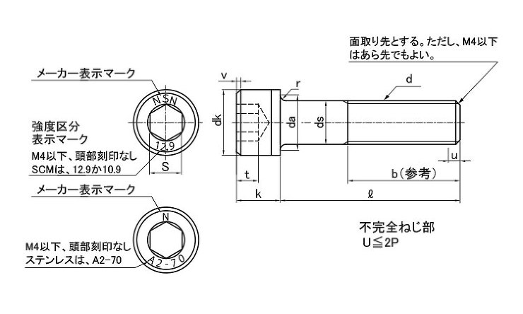 キャップボルト（日産ネジ製（並目 3.0 1.6