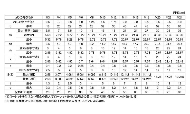 キャップボルト（日星精工製（並目 6.0 3.0