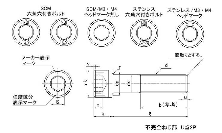 キャップボルト（日本鋲螺製（並目 5.0 3.0