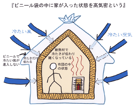 冬暖かい家