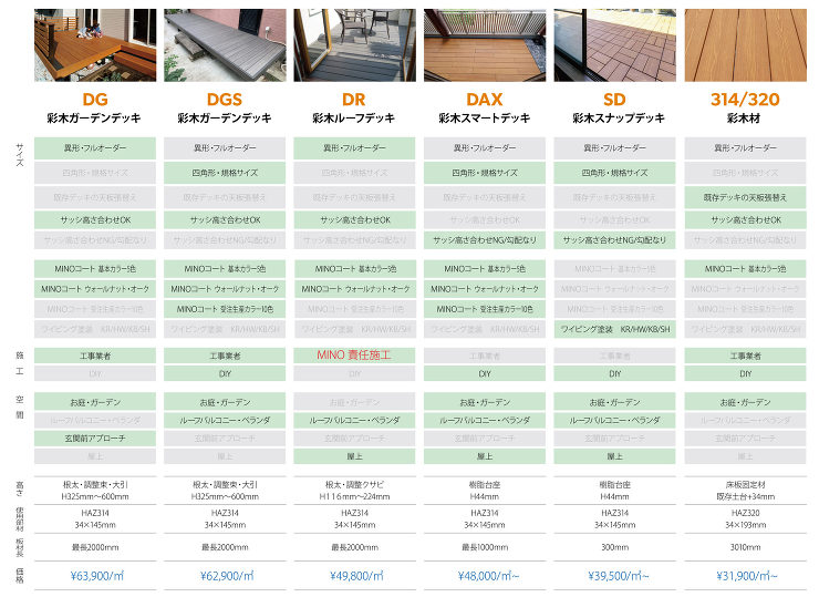 彩木デッキ｜一覧