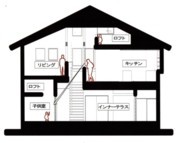 西薗守　住空間設計室｜作品紹介