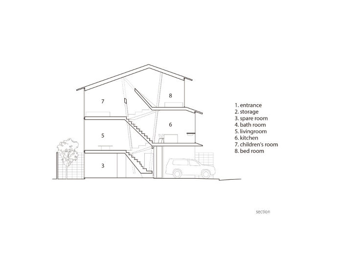 New Kyoto Town House...