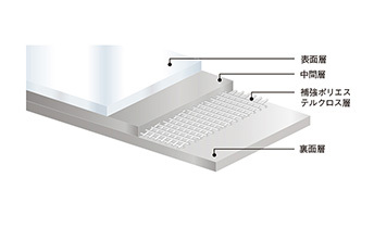 サーナルーフ - 金属屋根メーカー 元旦...