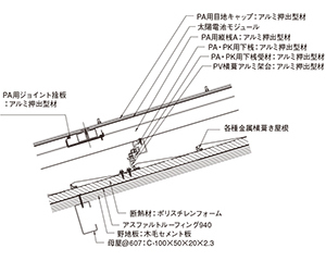 サンパステム - 金属屋根メーカー 元旦...