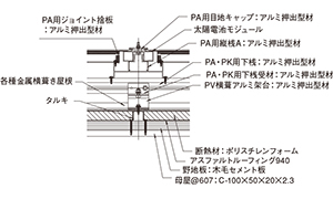 サンパステム - 金属屋根メーカー 元旦...