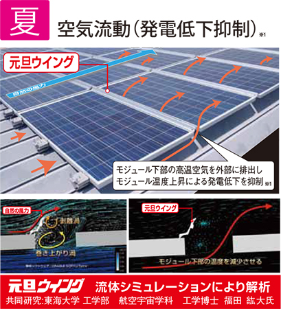 元旦ウイング - 金属屋根メーカー 元旦...