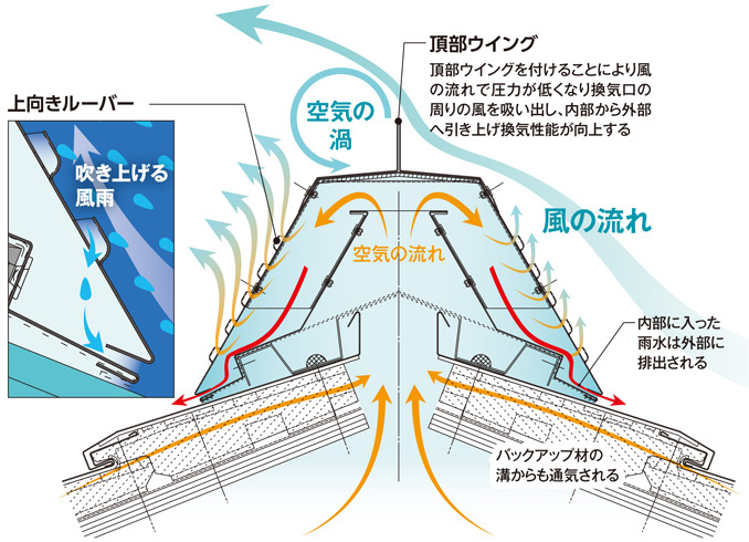断面図（標準タイプ）