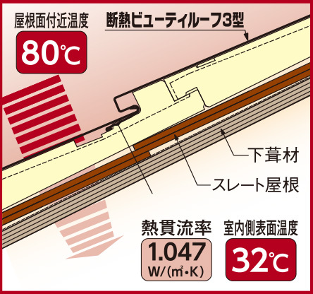 断熱ビューティルーフ3型 - 金属屋根メ...