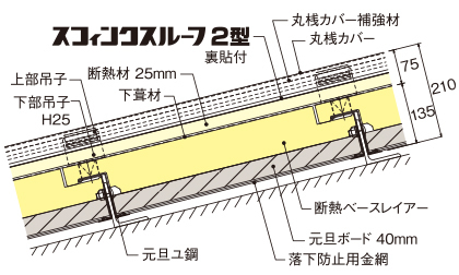 スフィンクスルーフ2型 - 金属屋根メー...