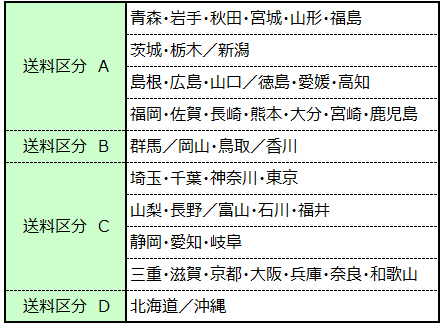 イエロー・ホワイト系 | 木質建材・床材...