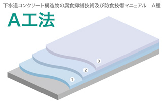 防食材｜下水槽・排水槽・中水槽・厨房排水...
