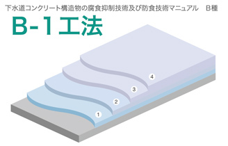B-1工法