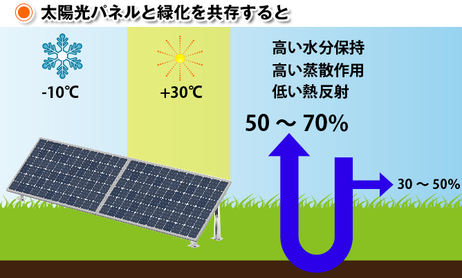 防水材はたくさん種類があるけど、どんな素材を使っていて、環境にどういう影響があるのかわかりにくい…