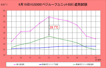 遮熱性試験結果