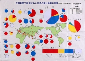 作品：「中国新聞で報道された世界の国と紙面の面積」