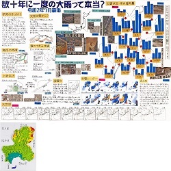 作品：数十年に一度の大雨って本当？令和２年７月豪雨