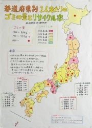 作品：都道府県別１人あたりのゴミの量とリサイクル率