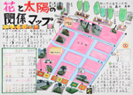 作品：花と太陽の関係マップ