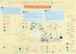 作品：スーパーの野さいはどこから来たの？