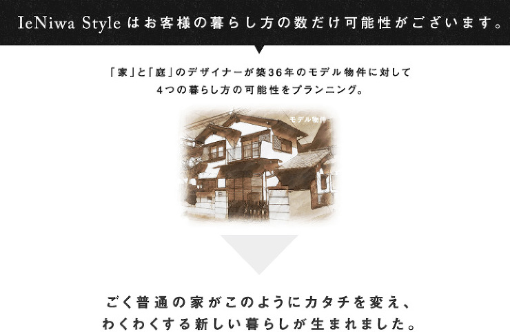 IeNiwaStyleはお客様の数だけ可能性がございます。「家」と「庭」のデザイナーが築36年のモデル物件に対して4つの暮らし方の可能性をプランニング。