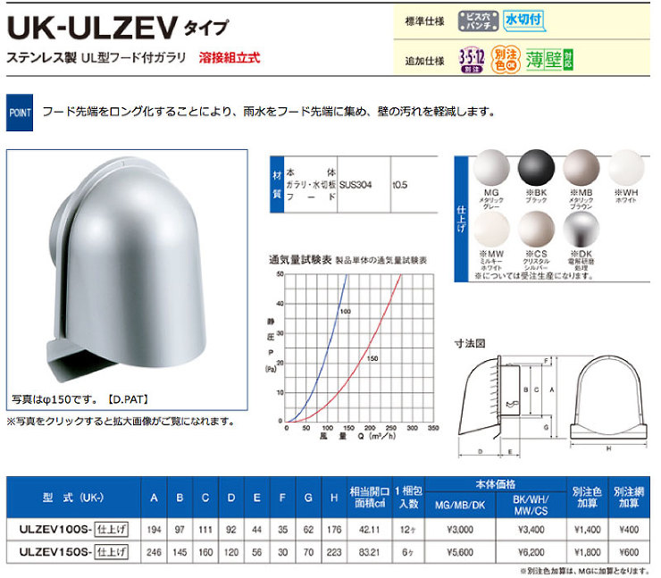 宇佐美工業【ステンUL型ロングフード付ガラリ （強制給排気口用）】UK-ULZEV100S-MG　メタリックグレー?他