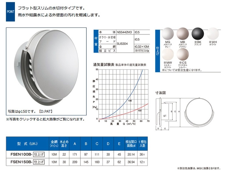 宇佐美工業【ステンフラット型スリムフード水切付ガラリ】UK-FSEN100B-MG　メタリックグレー?他