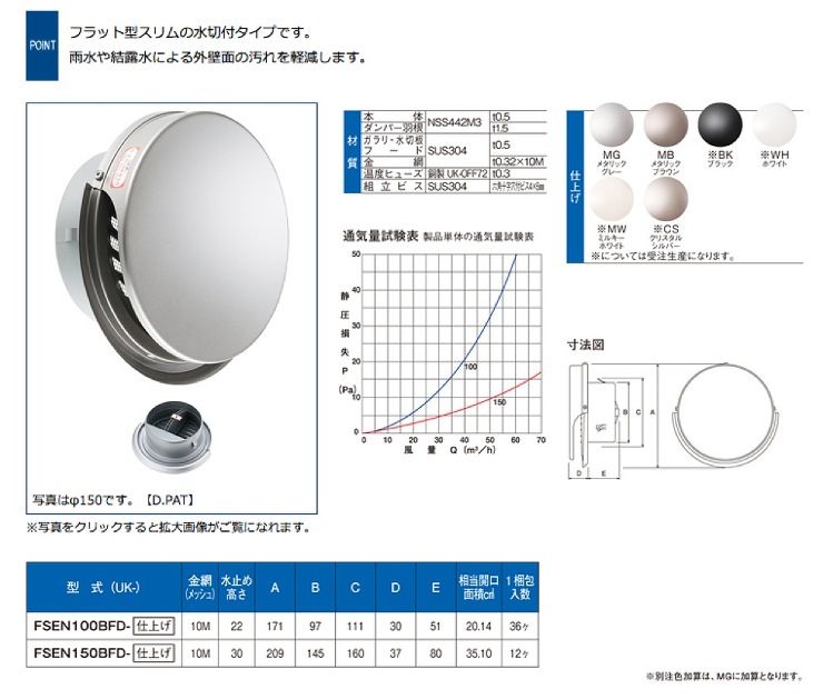 宇佐美工業【ステンフラット型スリムフード水切ダンパー付ガラリ】UK-FSEN100BFD-MG　メタリックグレー?他