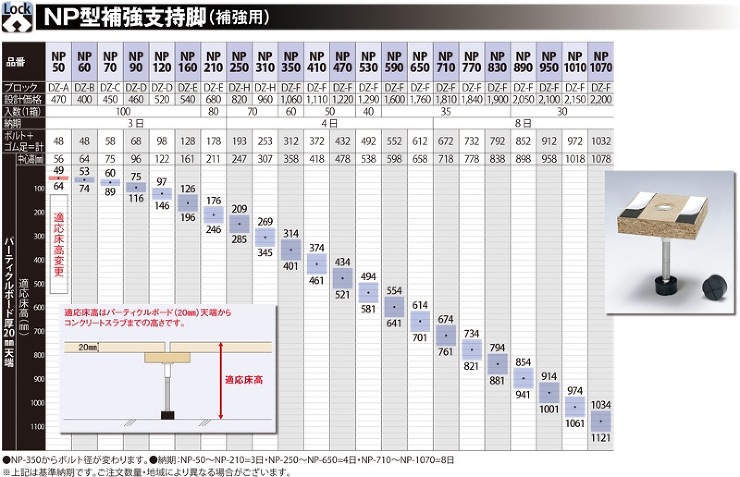 万協【遮音タイプ補強支持脚 NP型】NP-50?他