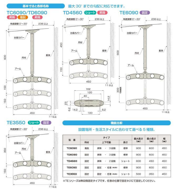 タカラ産業【ドライ・ウェーブTC型 （軒天用可動式/着脱機能付）】TC6090