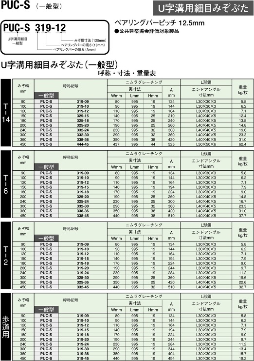 ニムラ【U字溝用細目みぞぶたPUC-S（一般型）歩道用】90?他