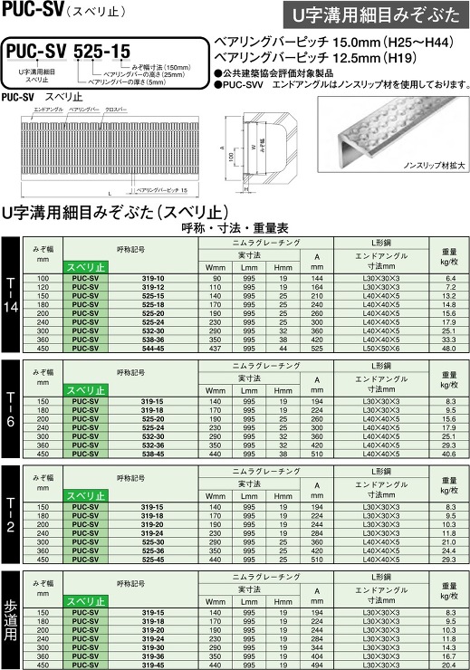 ニムラ【U字溝用細目みぞぶたPUC-SV（スベリ止）T-2乗用車用】150?他